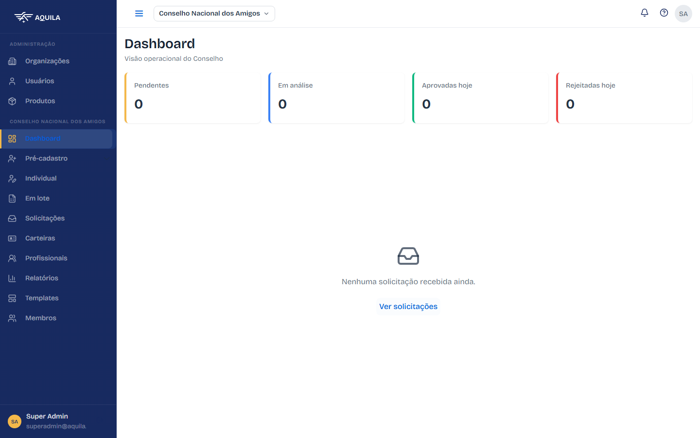 Dashboard da organização