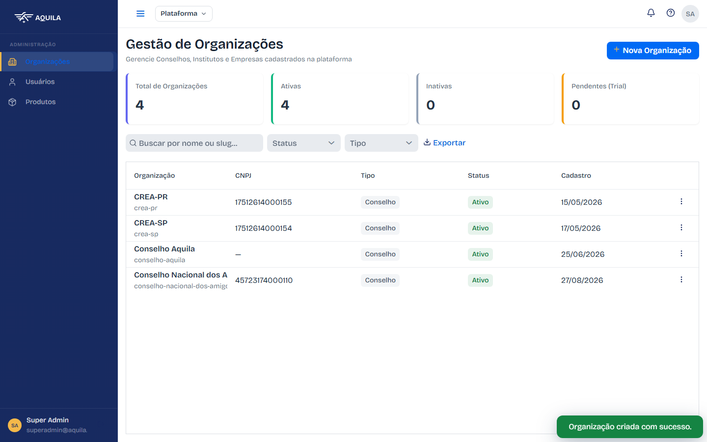 Organização criada na lista