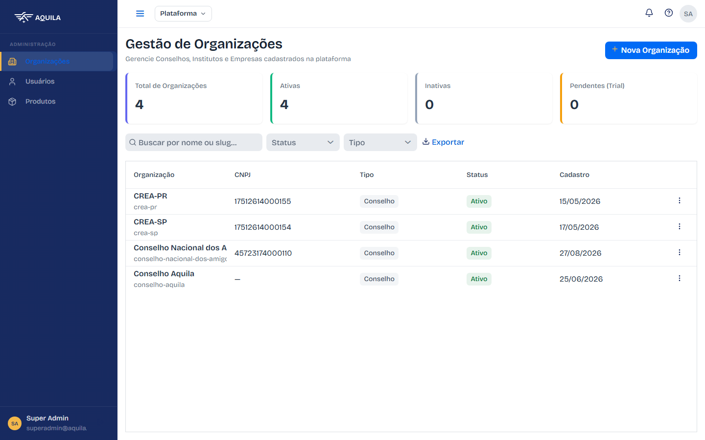 Lista de organizações