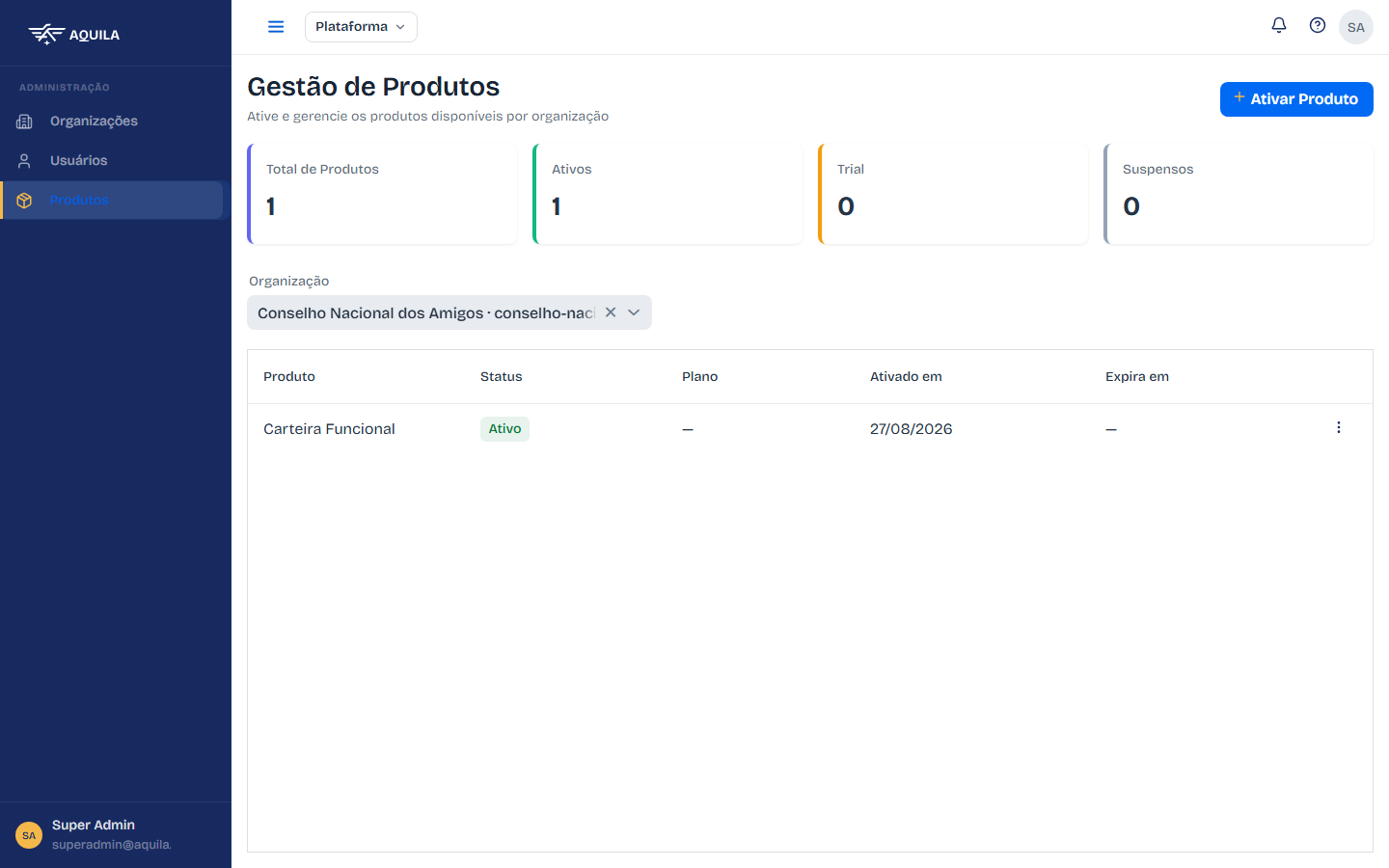 Produto ativo para a organização