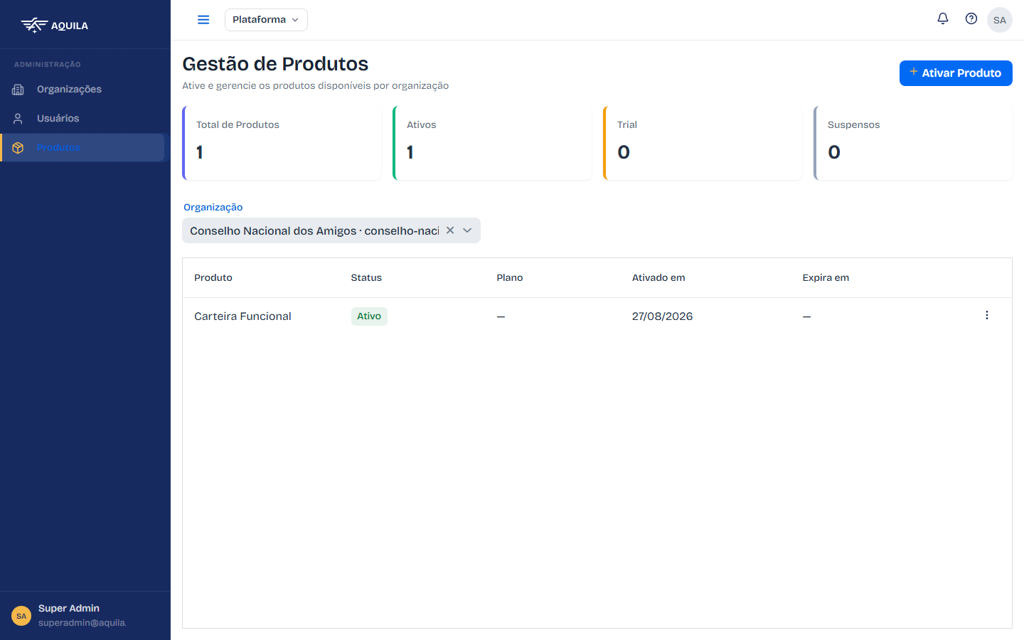 Lista de produtos filtrada pela organização